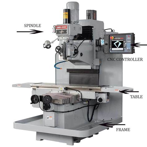 cnc milling machine components|parts made by cnc machine.